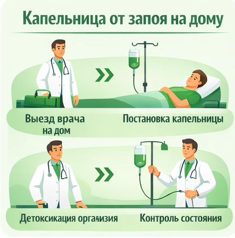 капельница от запоя в Кстово в клинике Санати